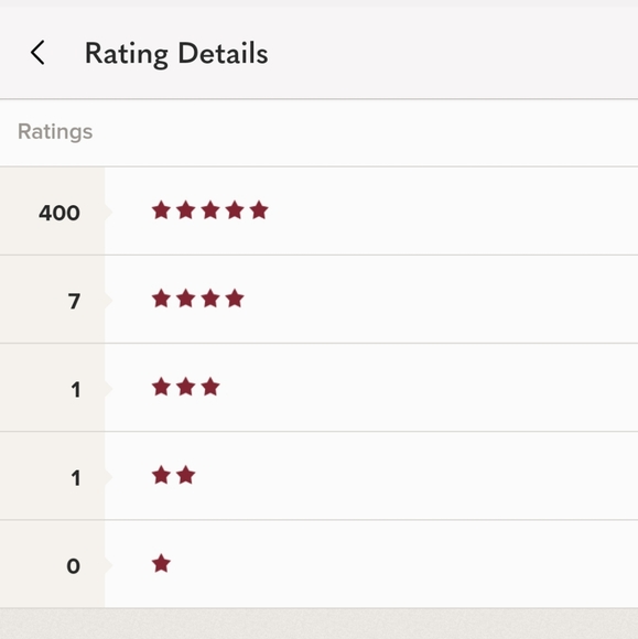 Meet the Posher - Picture 2 of 6